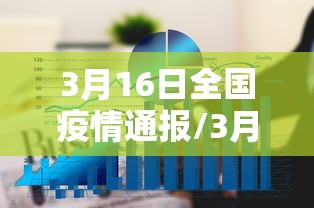 3月16日全国疫情通报/3月16日全国疫情通报最新消息