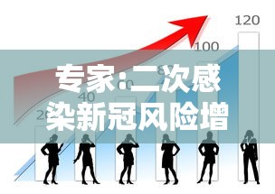 专家:二次感染新冠风险增加:二次感染新冠的概率 专家:二次感染新冠风险增加:二次感染新冠的概率