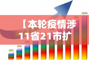 【本轮疫情涉11省21市扩散风险加大/本轮疫情扩散至14省27市】