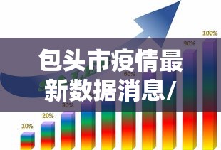 包头市疫情最新数据消息/包头市疫情情况