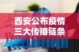 西安公布疫情三大传播链条(西安传染病疫情) 西安公布疫情三大传播链条(西安传染病疫情)
