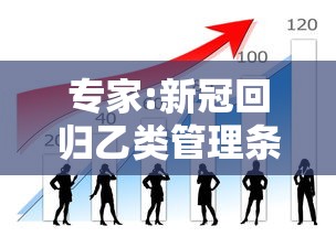 专家:新冠回归乙类管理条件渐趋成熟/新冠状肺炎纳入乙类