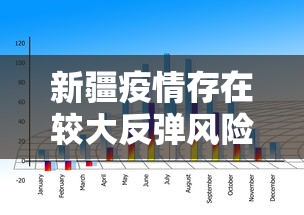 新疆疫情存在较大反弹风险/新疆疫情反扑